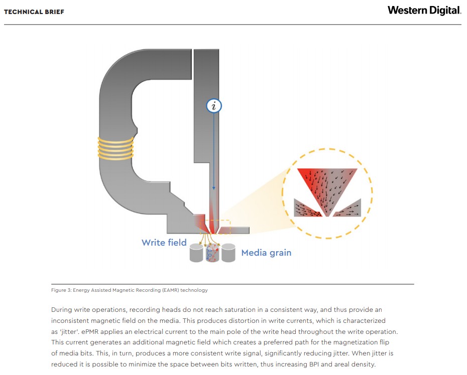 La tecnologia EAMR utilizzata da Western Digital