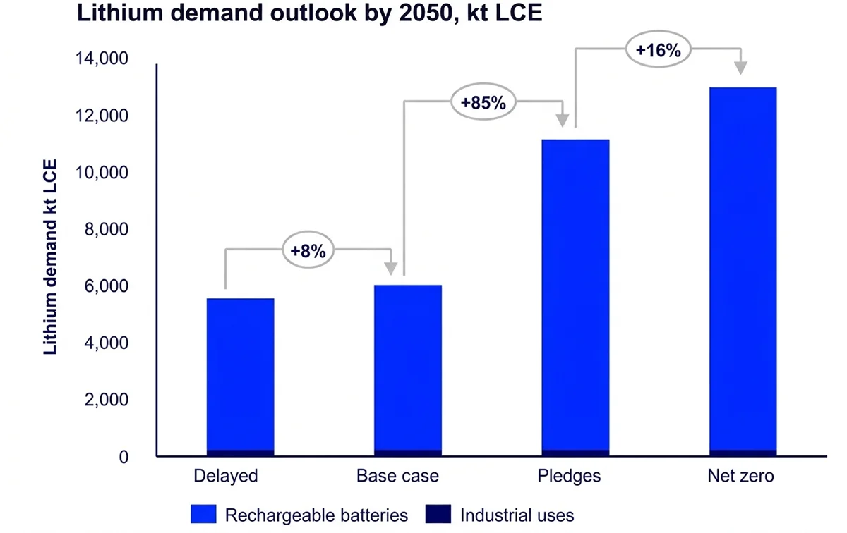 Wood Mackenzie Lithium