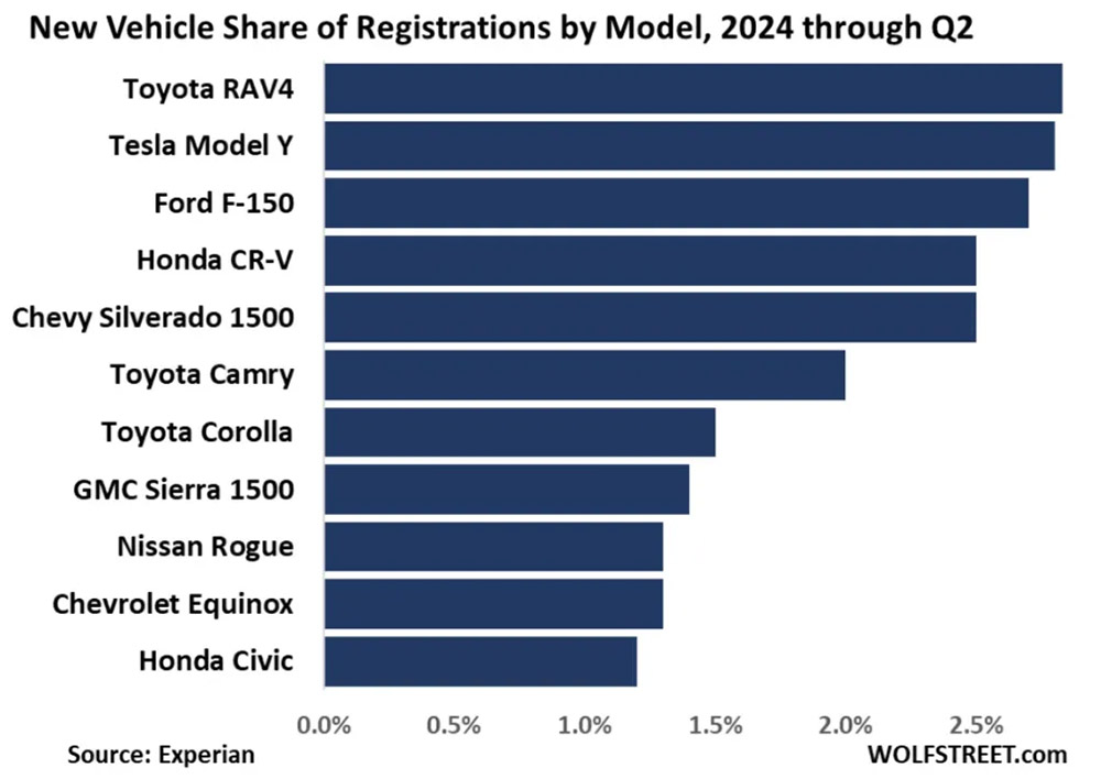Model Y 2024