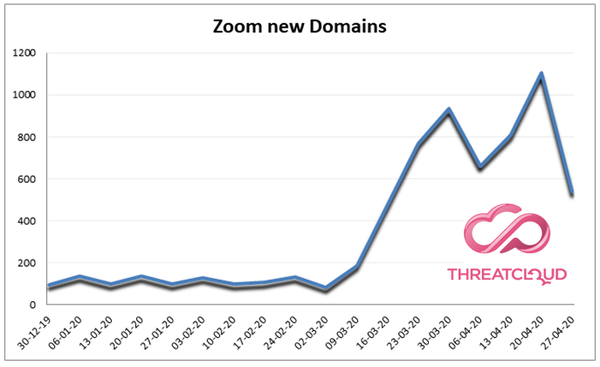 Zoom_Domain