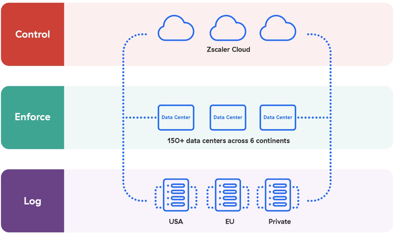Zscaler Resilienc