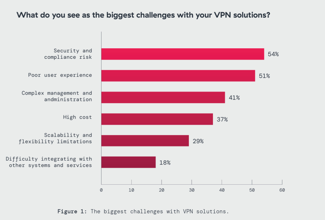 Zscaler_VPN