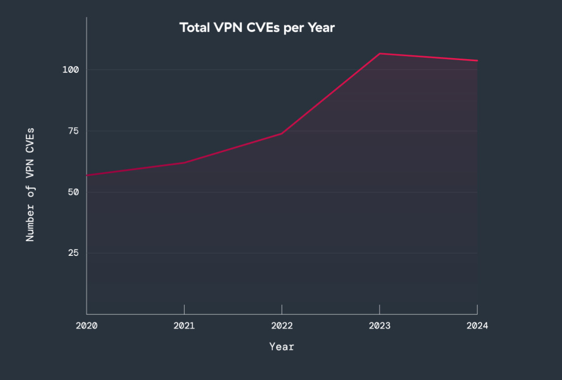 Zscaler_VPN3