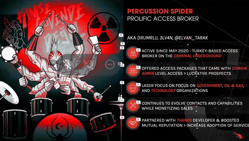 access broker crowdstrike