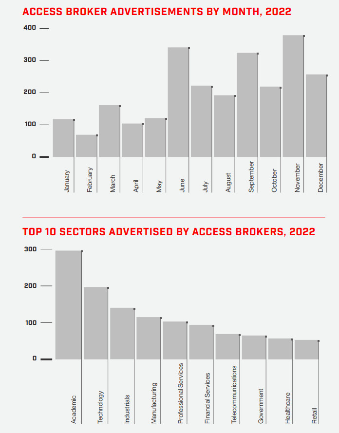 access broker