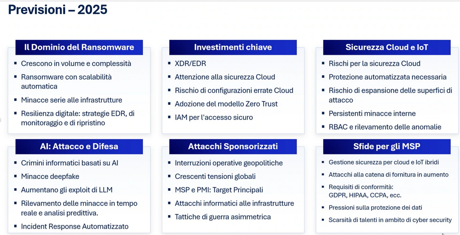acronis security report