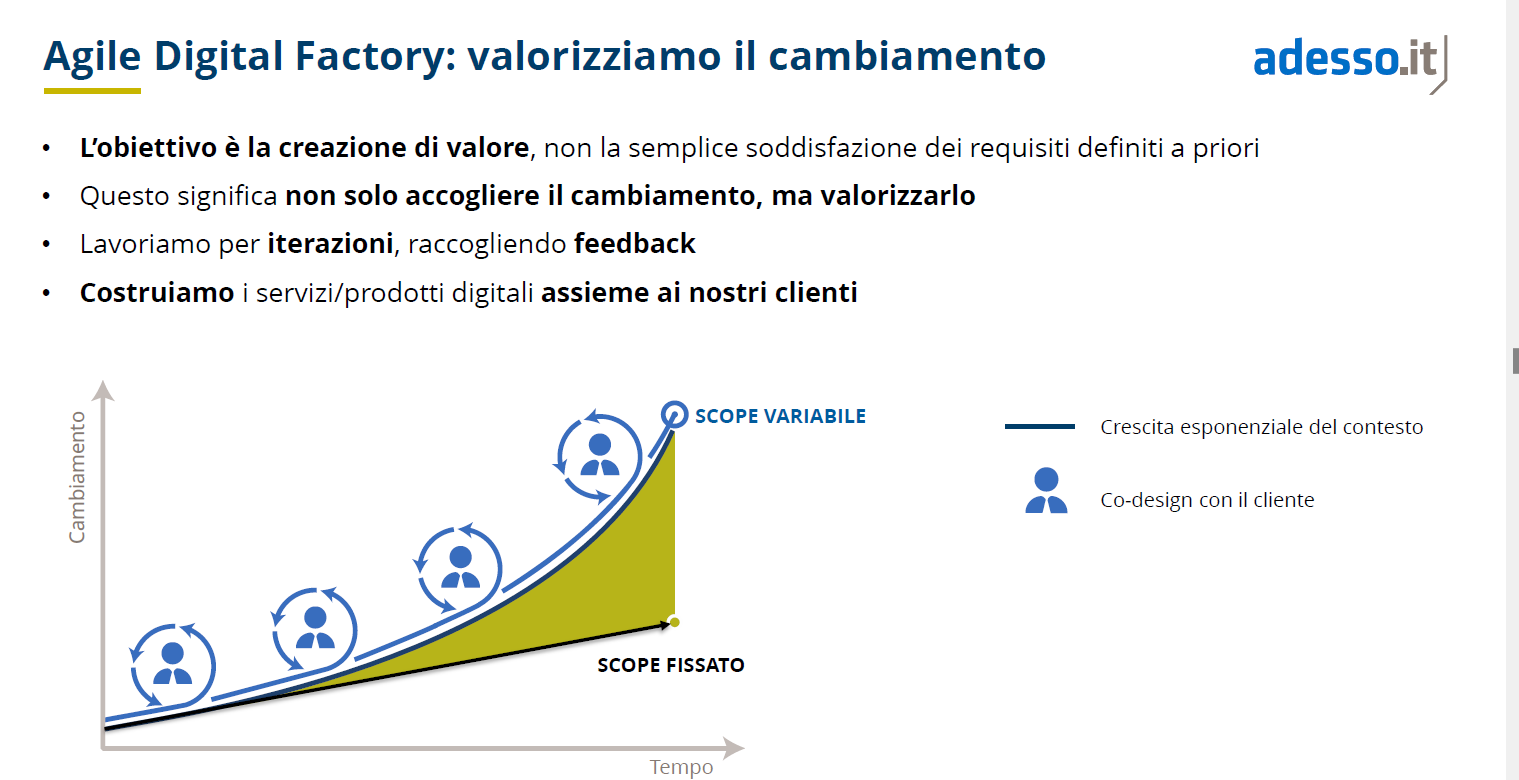 agile adesso