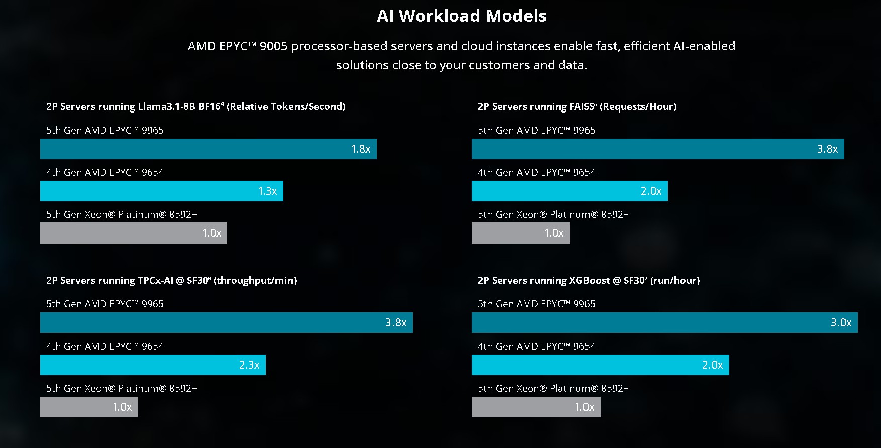 ai inference