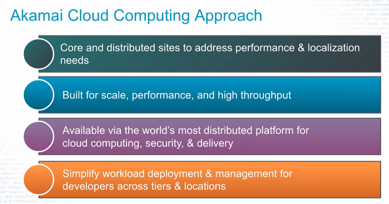 akamai conneced cloud