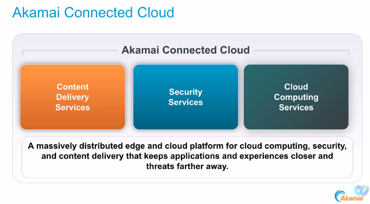 akamai conneced cloud4