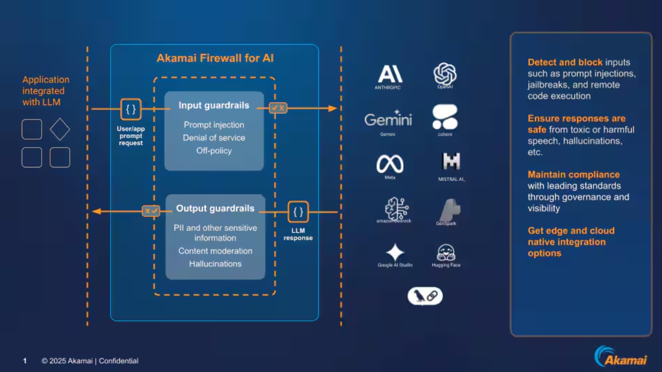 akamai firewall for AII