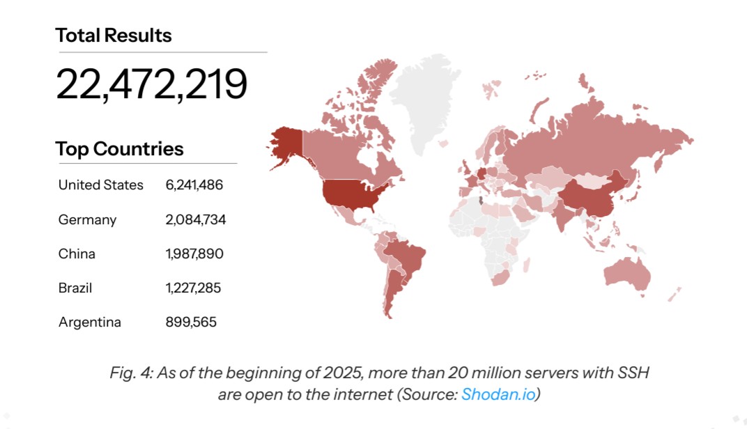 akamai report