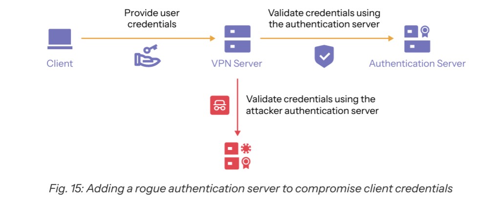akamai report