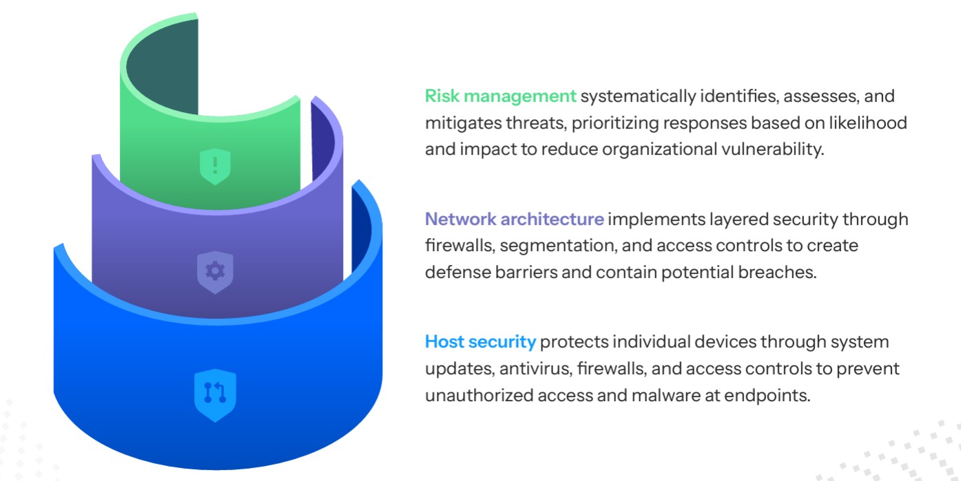 akamai report4