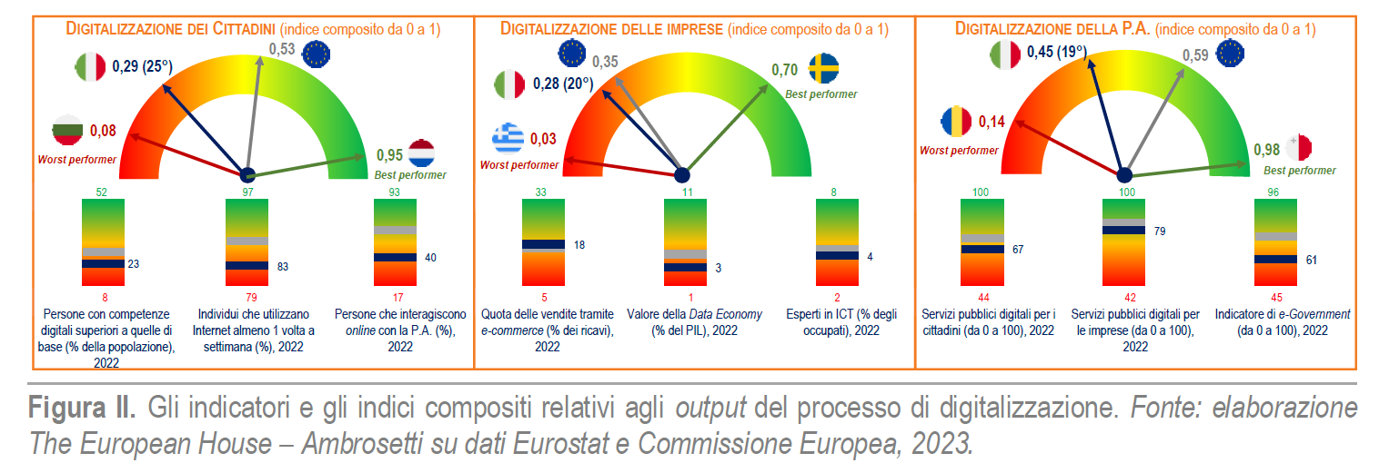 ambrosetti 2023