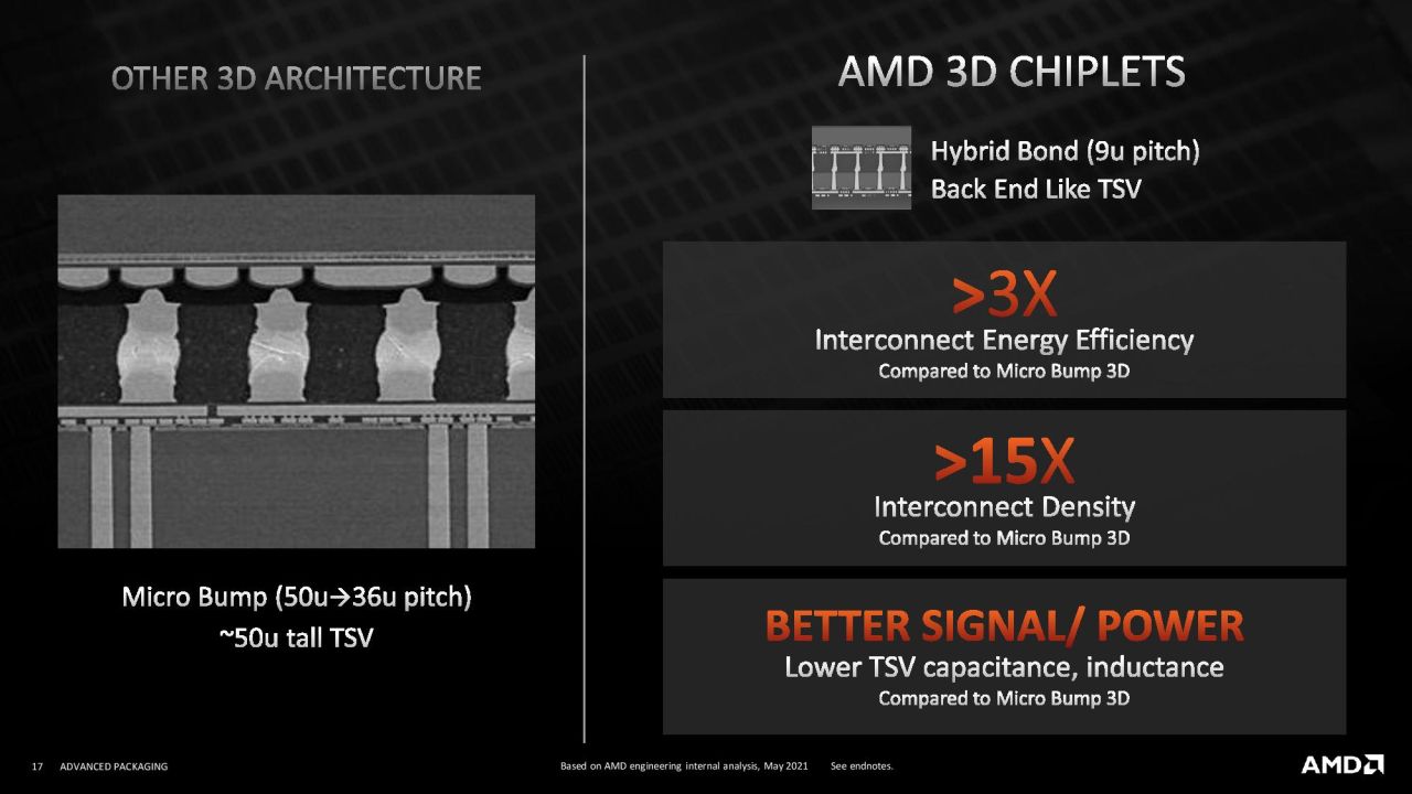 amd-3d-v-cache-hot-chips-33-13