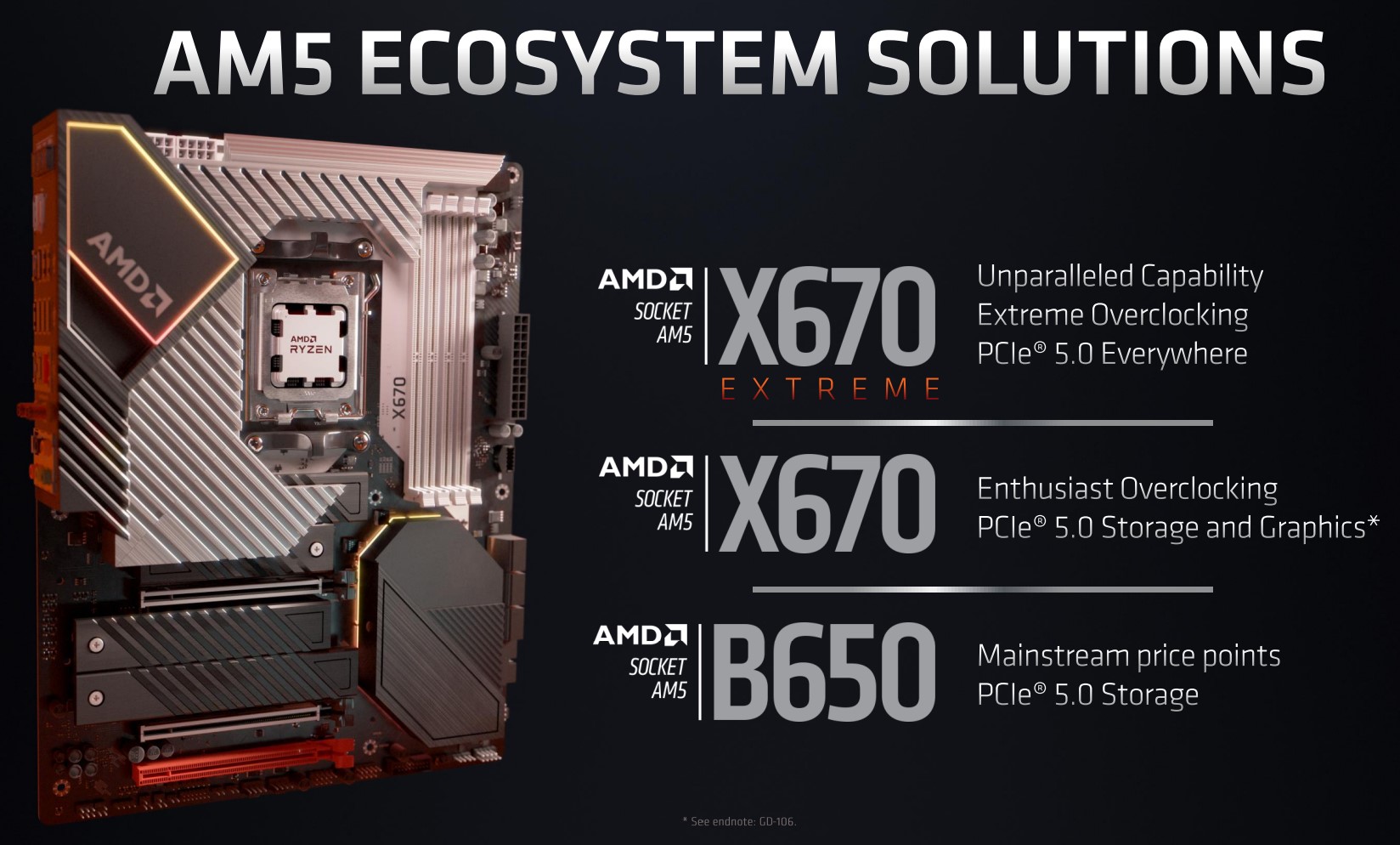 Motherboard AM5 per Ryzen 7000: ecco i chipset X670 Extreme, X670 e B650, Computex 2022