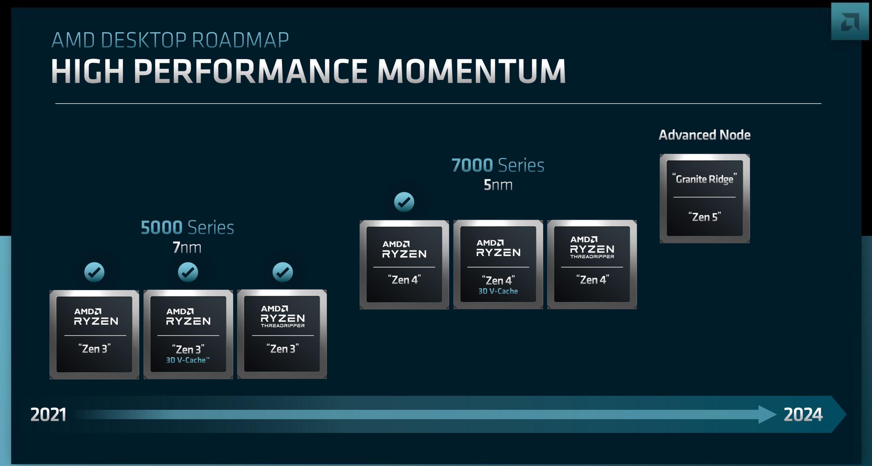 AMD, dopo i Ryzen 7000 Zen 4 nel 2024 tocca a Granite Ridge con core Zen 5 Hardware Upgrade
