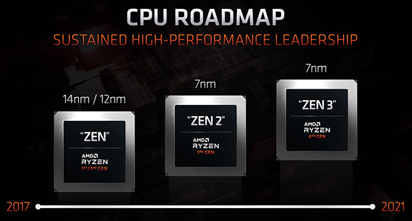 amd-cpu-ryzen-roadmap-s-06-03-2020