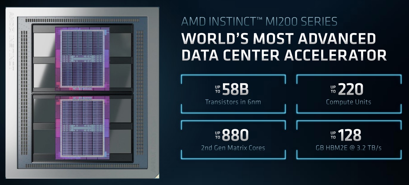 AMD MI200