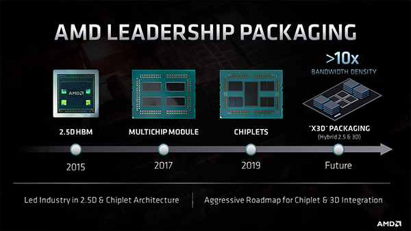 amd-packaging-s-06-03-2020.jpg