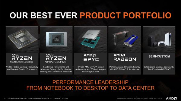 amd-q4-2020-prodotti-27-01-2021