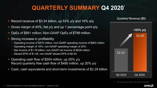 amd-q4-2020-sommario-27-01-2021