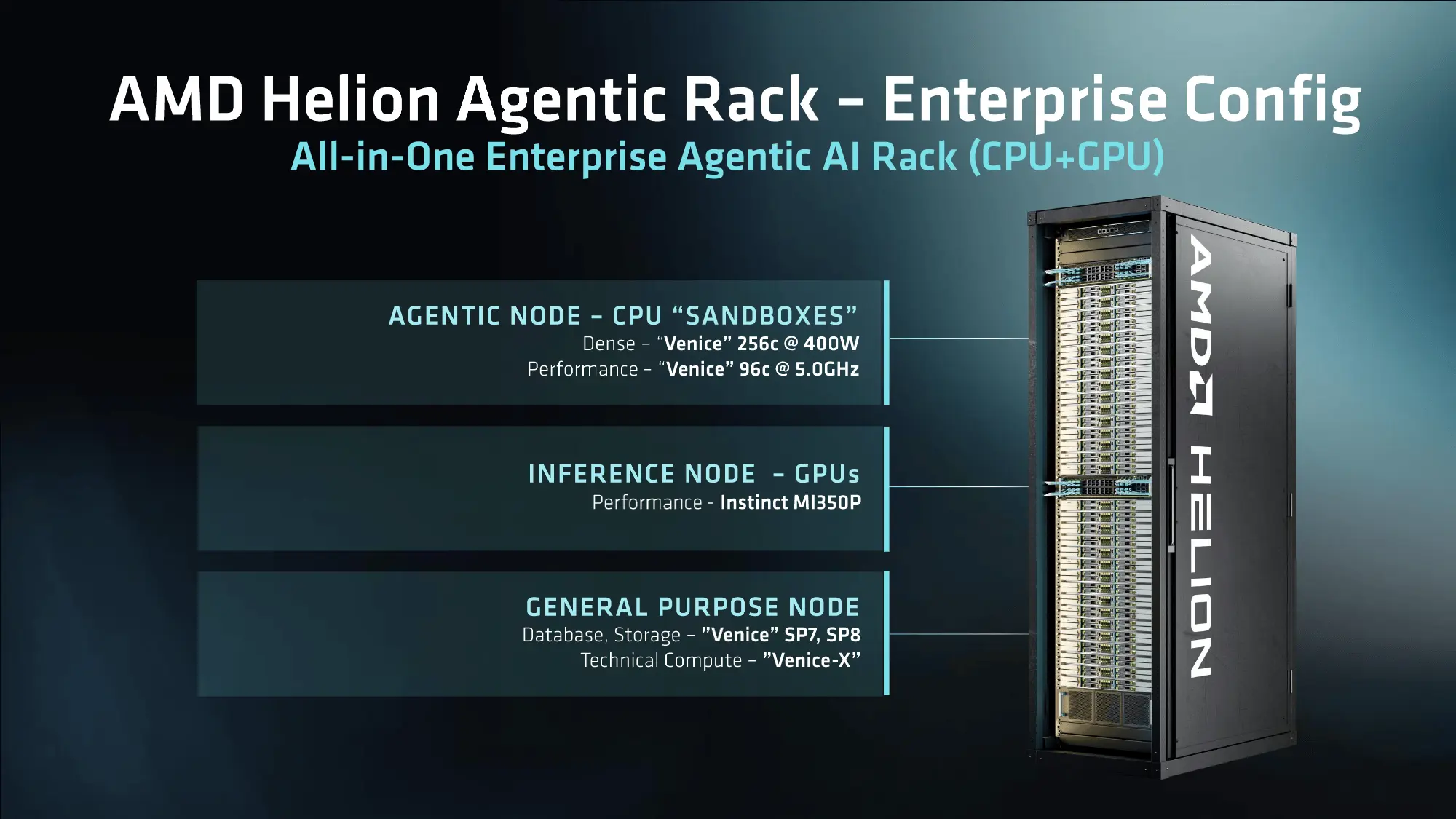AMD Helion, fino a 32.768 core Zen 6 per il rack progettato per l'IA ...
