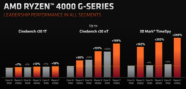 amd-ryzen-4000-g-series-01-21-07-2020