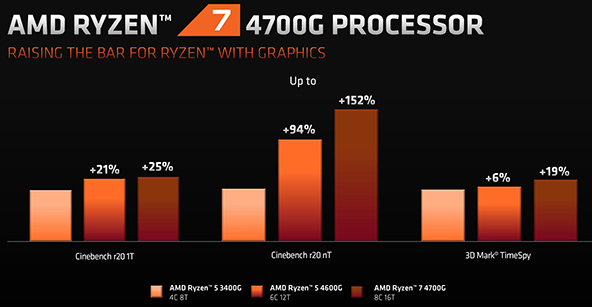 amd-ryzen-4000-g-series-02-21-07-2020