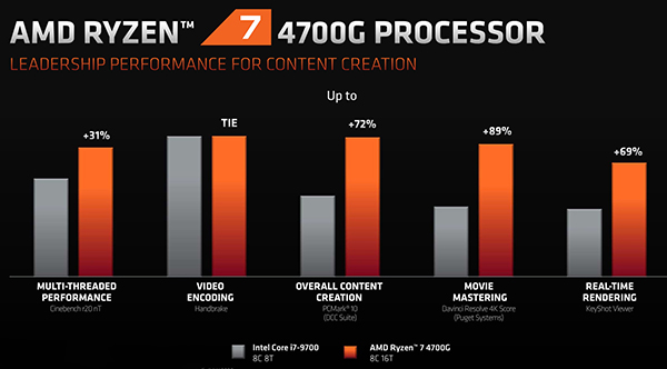 amd-ryzen-4000-g-series-04-21-07-2020