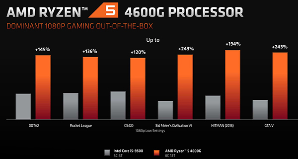 amd-ryzen-4000-g-series-05-21-07-2020