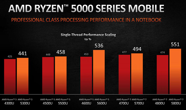 amd-ryzen-5000-mobile-ces-01-12-01-2021