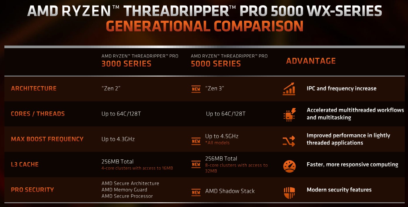 amd-ryzen-thdr-5000wx-5-08-03-2022.jpg