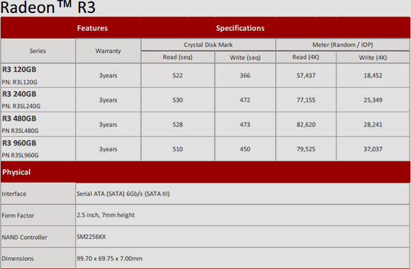 Amd radeon tm graphics характеристики