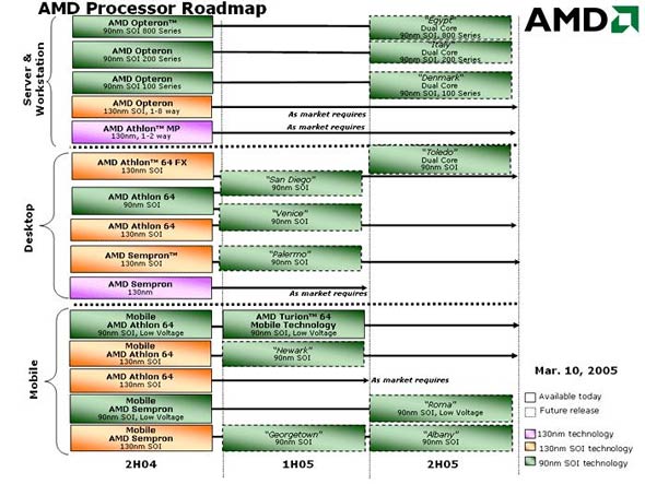 amd_roadmap_10_marzo.jpg
