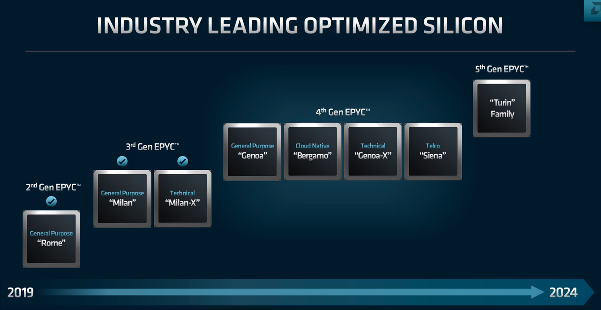 amd_roadmap_epyc_2022_3.jpg