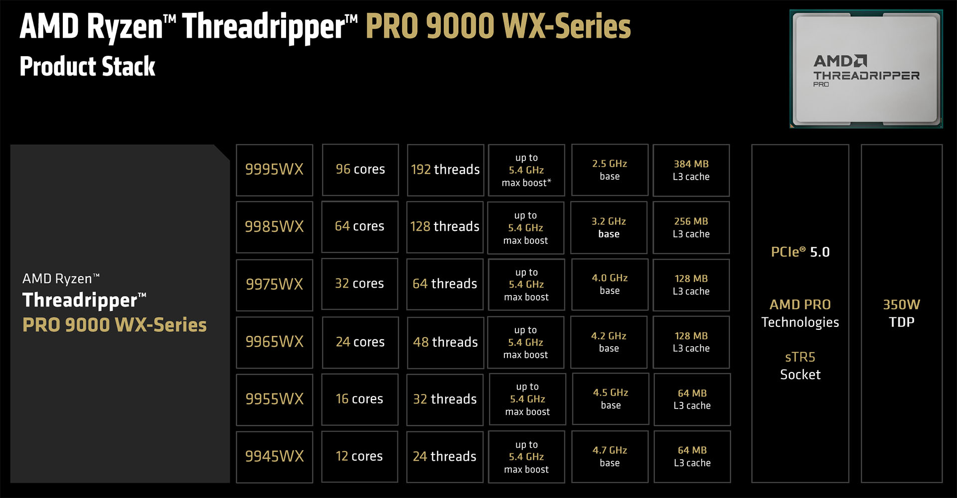 amd_ryzen_threadripper_wx_computex_2025.jpg