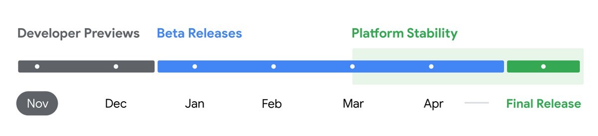 Android 16 Developer Preview Timeline