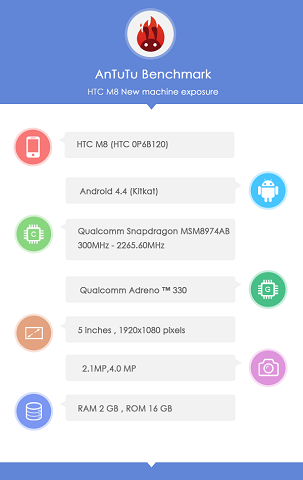 Antutu: HTC M8 benchmark