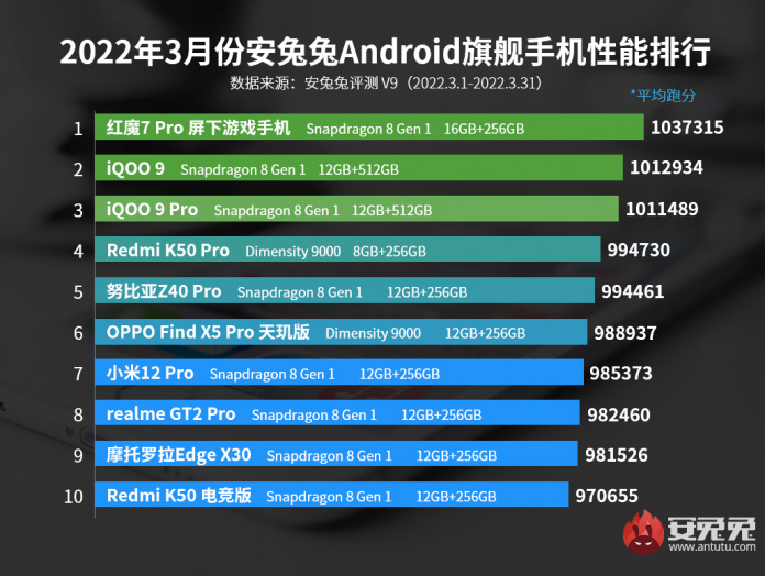 I Migliori 5 Proiettori per Cellulare: la classifica dei più