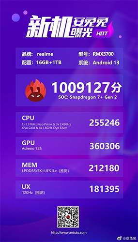 Snapdragon 7+ Gen 2, primi benchmark online