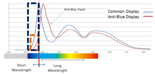 AOC Anti-Blue Light