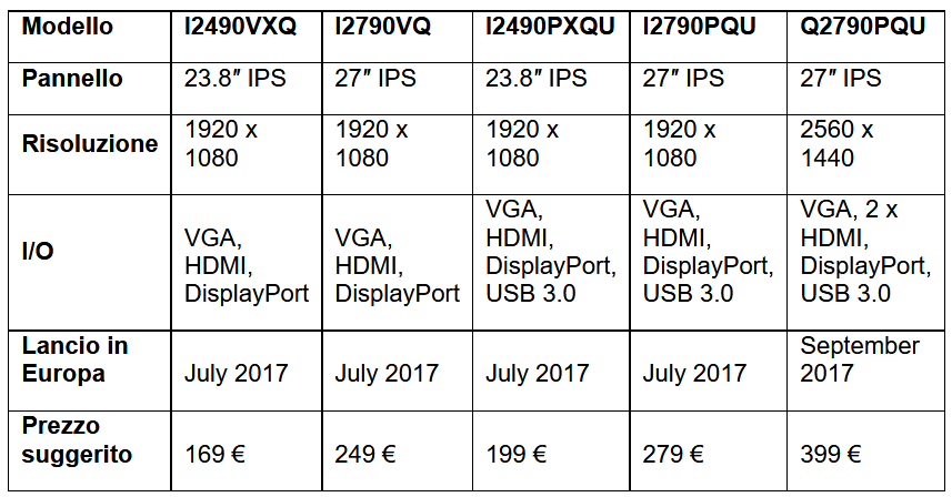 AOC Pro-Line specifiche