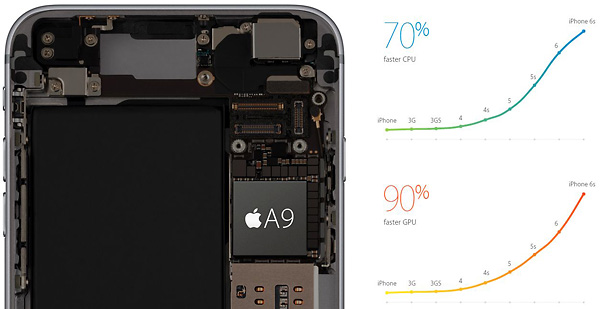 Apple A9, differenze di performance