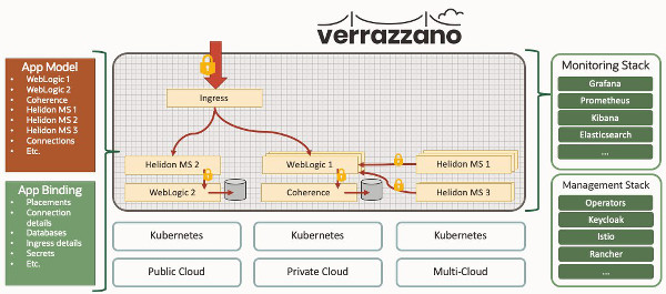 verrazzano