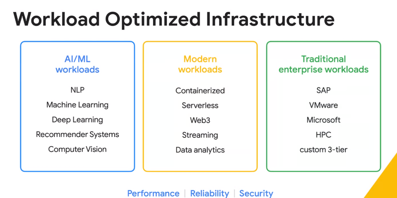 architettura ottimizzata per AI google cloud
