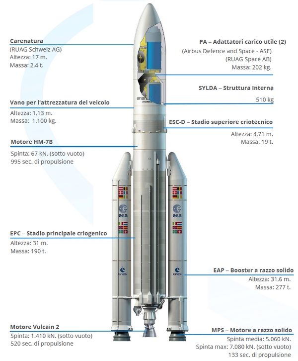 ariane 5