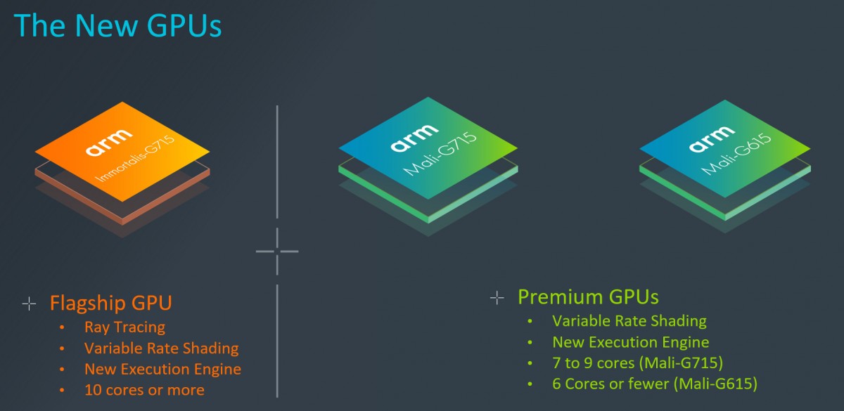 I nuovi core ARM: Cortex-X3 e Cortex-A715