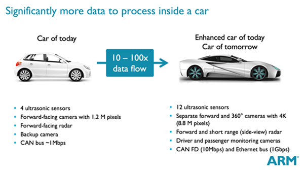 arm_car_2014.jpg (40052 bytes)